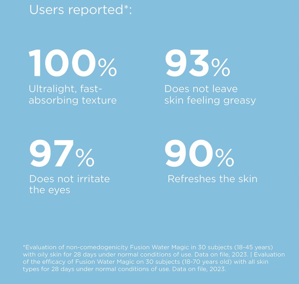 ISDIN/ Fusion Water MAGIC SPF 50: واقي شمس ايزدن المائي