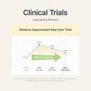 PURITO/ Luminous Moisture Shea Butter Body Lotion Midnight Romance 300ml: بوريتو غسول الجسم المرطب