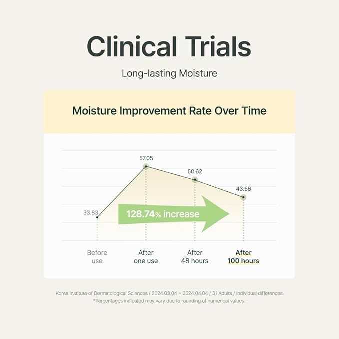 PURITO/ Luminous Moisture Shea Butter Body Ocean Breeze 300ml: