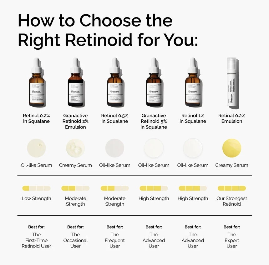 The Ordinary/ Retinal 0.2% Emulsion 15ml : اوردينري سيروم الريتنول