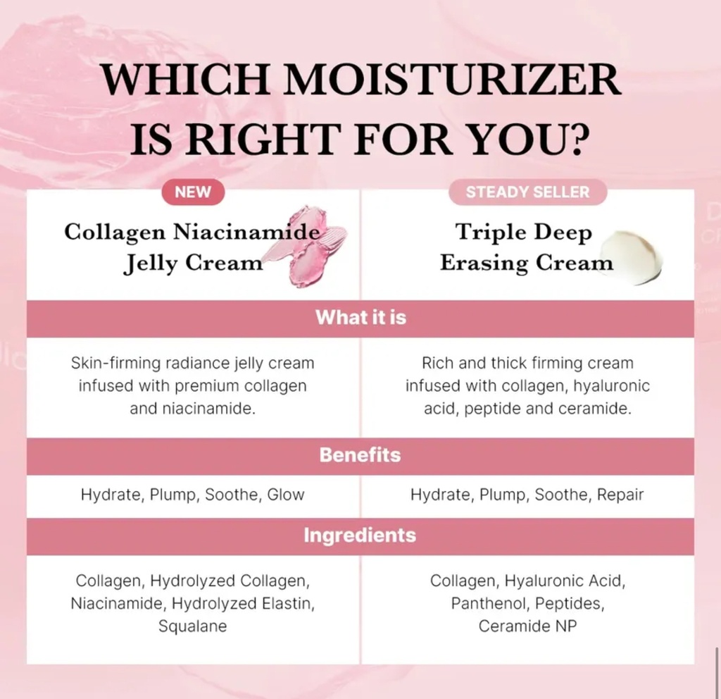 Medicube/ Collagen Jelly Cream 110ml :  مديكيوب مرطب الكولاجين جل