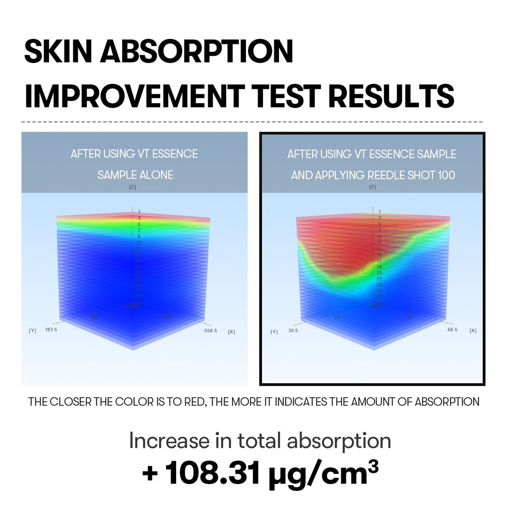 VT COSMETICS CICA + Hyalon Reedle Shot 100 Serum: سيروم سيكا وهيالون ريدل شوت