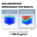 VT COSMETICS CICA + Hyalon Reedle Shot 100 Serum: سيروم سيكا وهيالون ريدل شوت